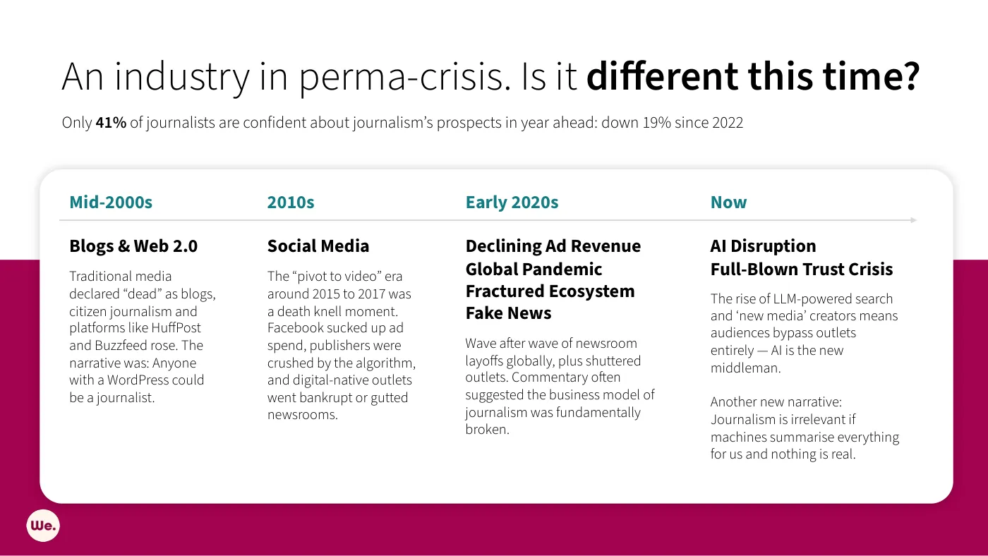 Earned Media: From Masthead to Models — slide 5 of 29