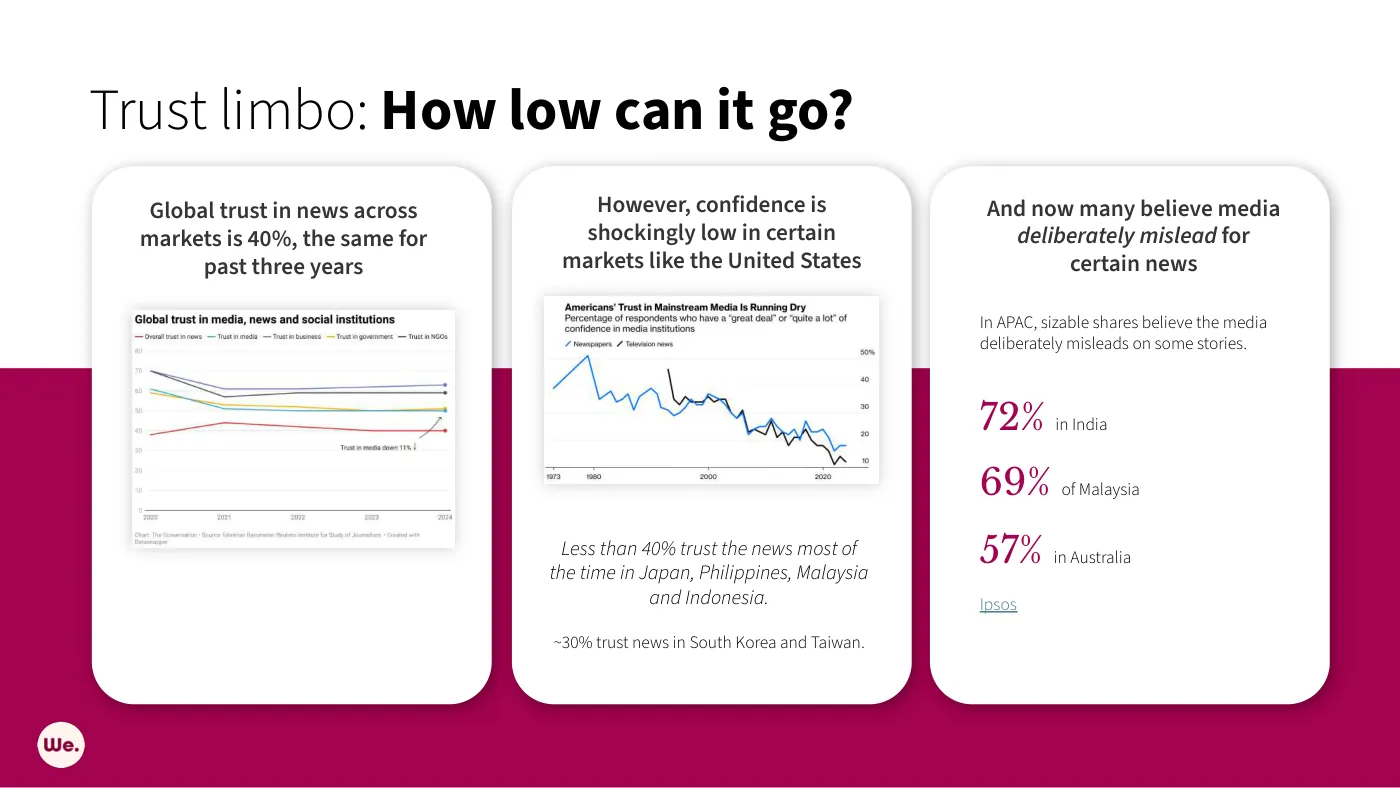 Earned Media: From Masthead to Models — slide 6 of 29