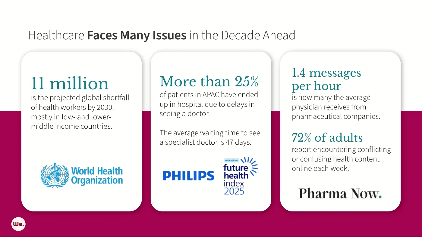 AI in Health — slide 3 of 19