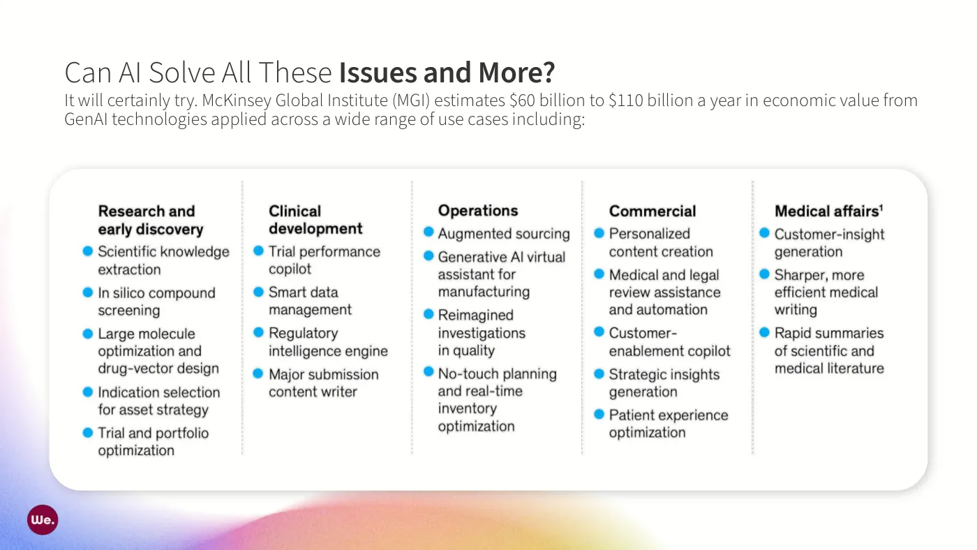 AI in Health — slide 4 of 19