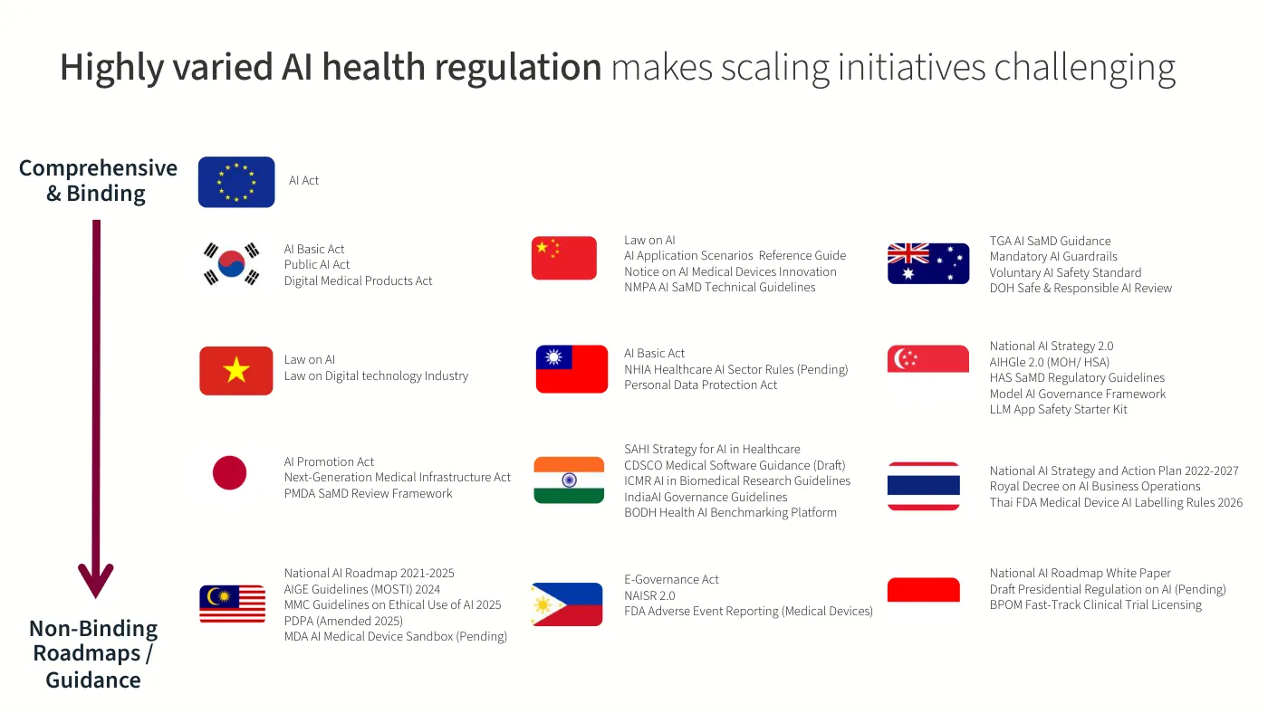 AI in Health — slide 6 of 19