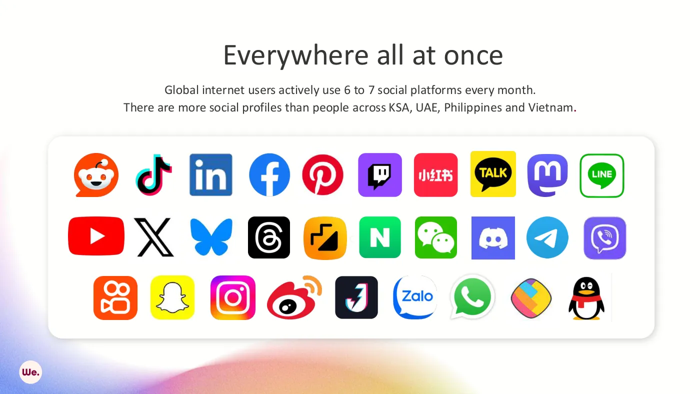 The Social Future Starts in APAC — slide 4 of 24