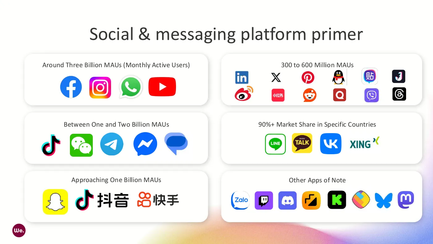 The Social Future Starts in APAC — slide 5 of 24