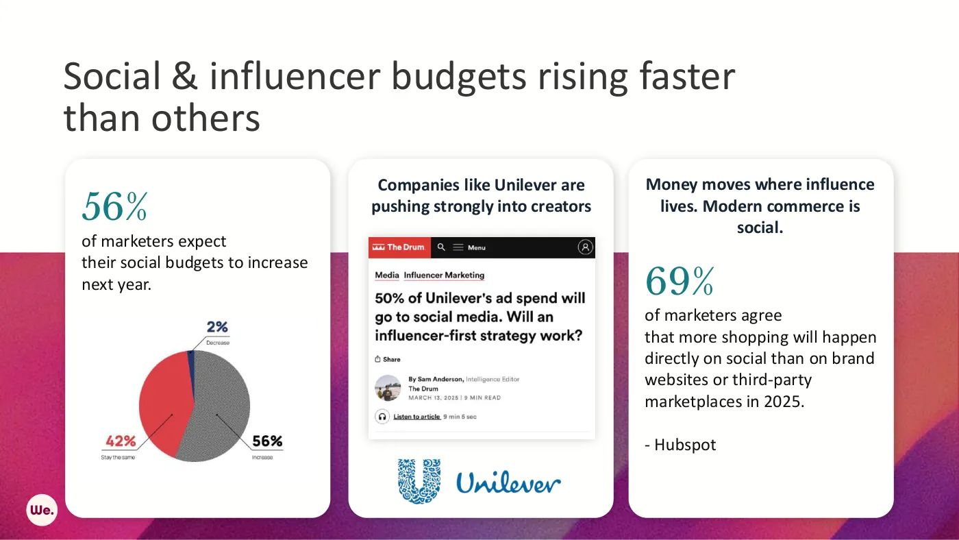 The Social Future Starts in APAC — slide 6 of 24